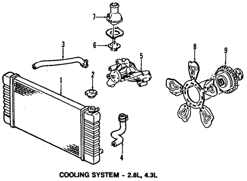 1990 GMC S15 Jimmy Cooling System, Radiator, Water Pump, Cooling Fan Diagram