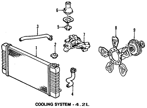2003 Chevy Trailblazer Cooling System, Radiator, Water Pump, Cooling Fan Diagram 3 - Thumbnail